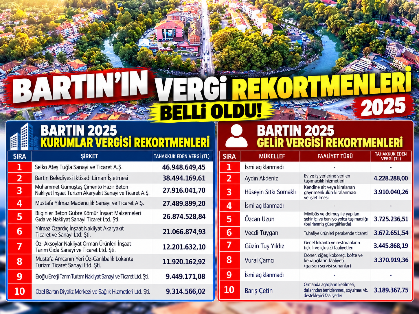 Bartın’ın vergi rekortmenleri belli oldu